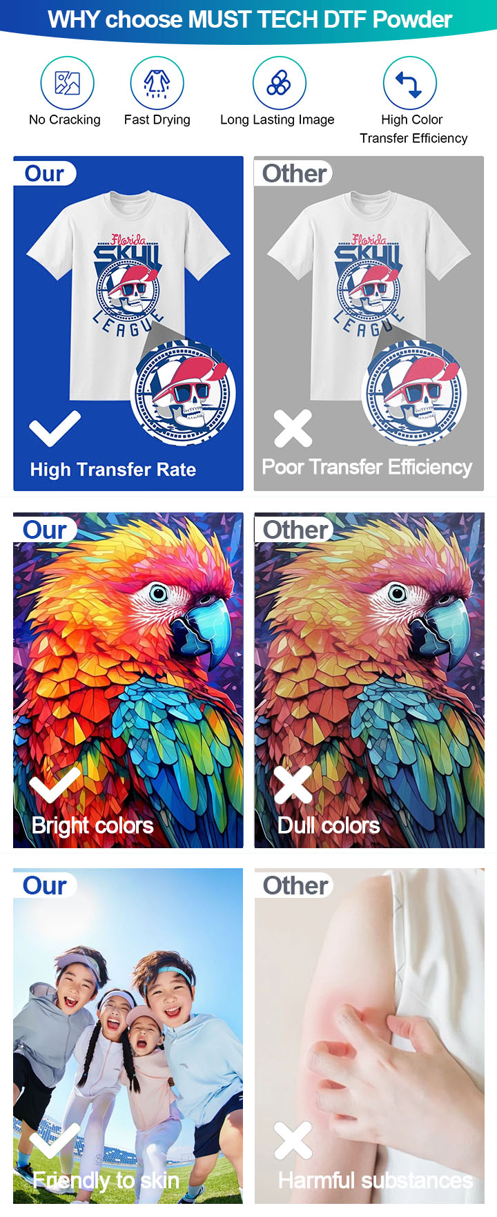 DTF Powder 1kg - Low Migration Transfer Powder P-6