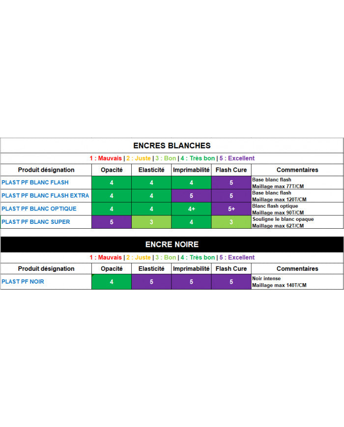 Encres de Sérigraphie Plastisol Sans Phtalate - COULEURS STANDARDS